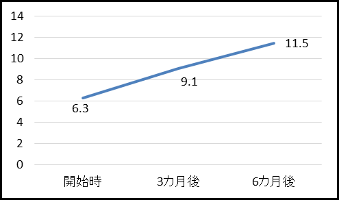 ウォークタイプガイドライン