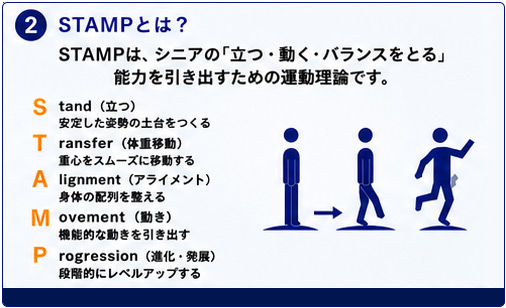 STAMPとは